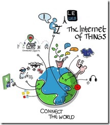 物聯網 物聯網