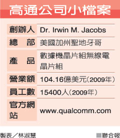 高通公司小檔案