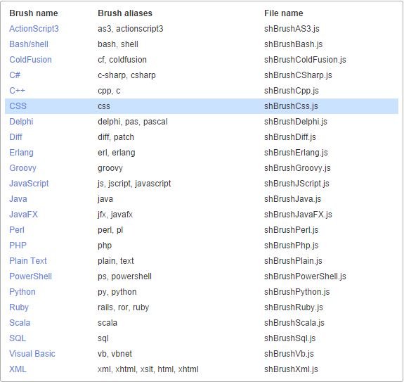 SyntaxHighlighter SyntaxHighlighter