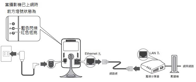 久森雲端網路攝影機iPad設定 久森雲端網路攝影機iPad設定