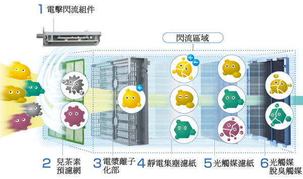 ACM75J濾網結構.jpg