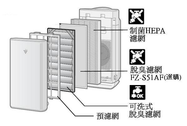 FU_W53CX濾網結構.jpg