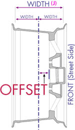 offset 拷貝 offset 拷貝