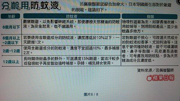 分齡用防蚊液 分齡用防蚊液