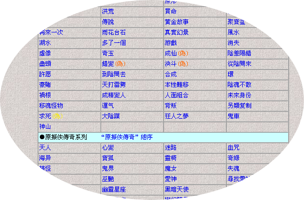 偽作的倪匡小說