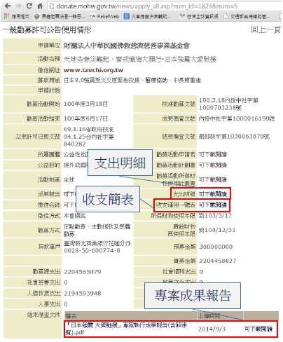 衛福部報部資料說明圖 衛福部報部資料說明圖