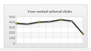 rent_clicks rent_clicks