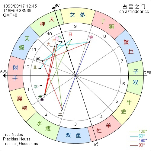 成功人士代表-Ｔ三角格局－楓宇星辰｜痞客邦