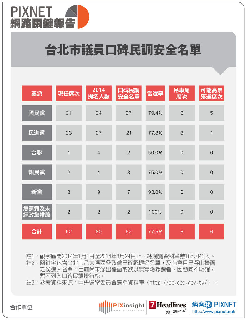 PIXNET網路關鍵報告0825-01