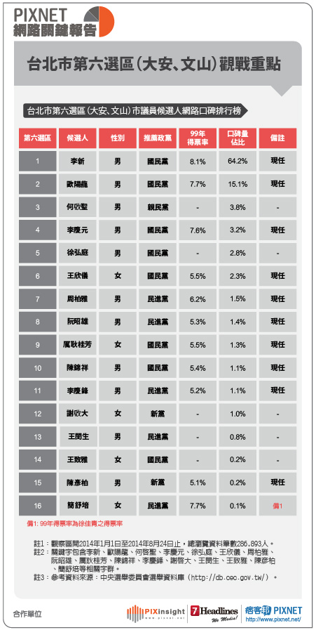 PIXNET網路關鍵報告0825-07