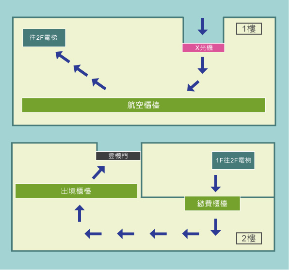 峇里島機場離境圖