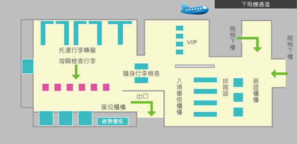 峇里島機場入境圖