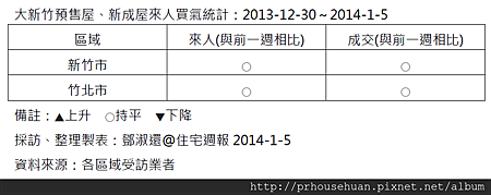 2014-1-5 來人買氣統計.png