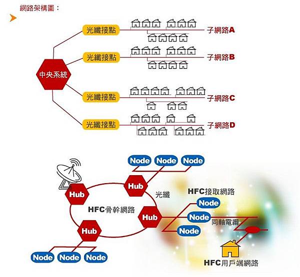 認識CM~2 認識CM~2
