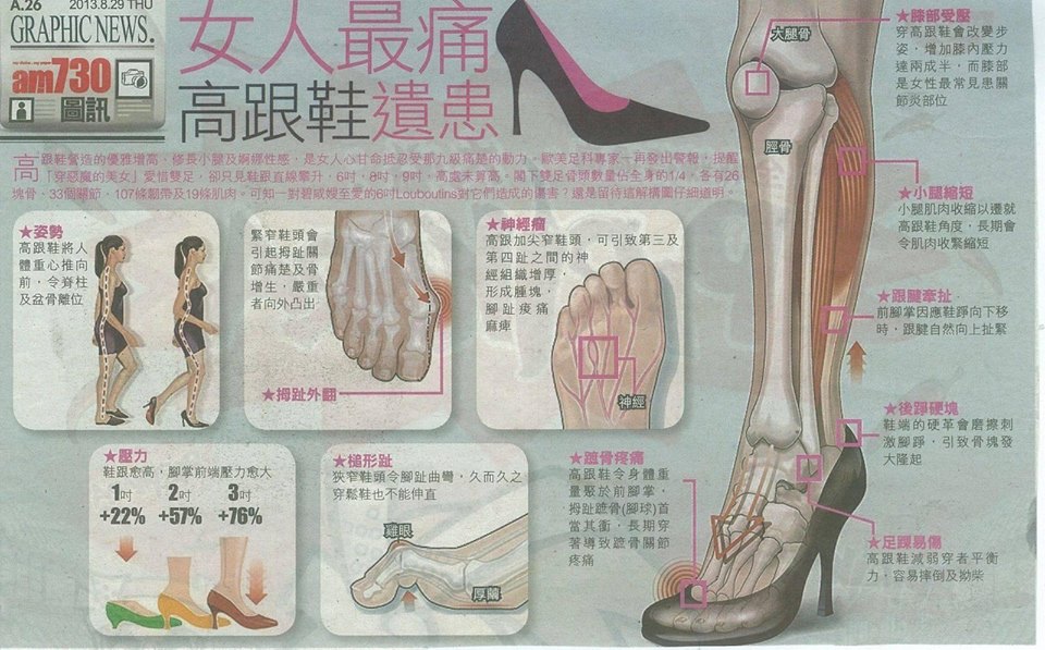 「穿高跟鞋的害」的片搜果