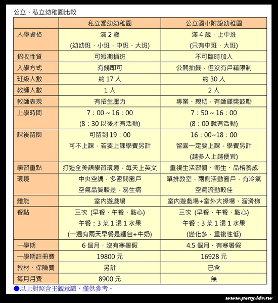 公私立幼稚園比較 公私立幼稚園比較