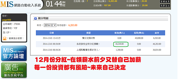 mis1201第一次分紅
