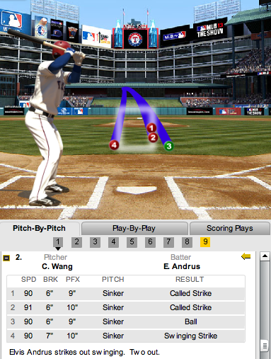 Andrus 1 K Andrus 1 K