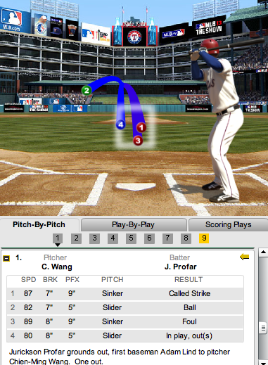 Profar 1 1B ground Profar 1 1B ground