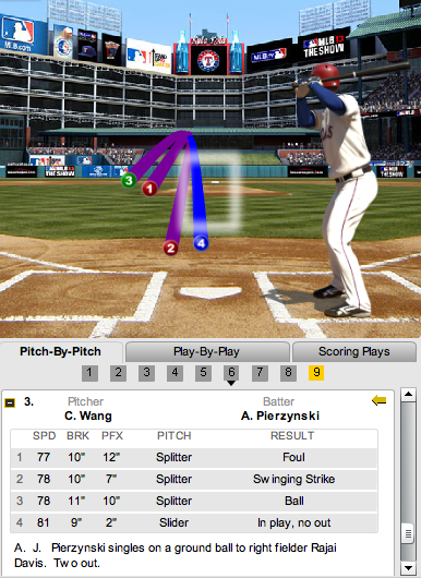 Pierzynski 6 RF ground single Pierzynski 6 RF ground single