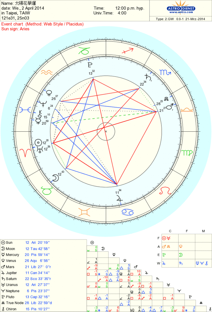 astro_2gw_203_.61112.9648