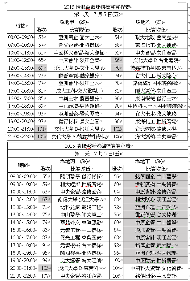 清鵬盃賽程圖(7月5日)