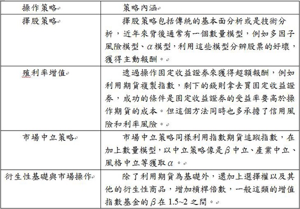 增值指數策略.jpg 增值指數策略.jpg