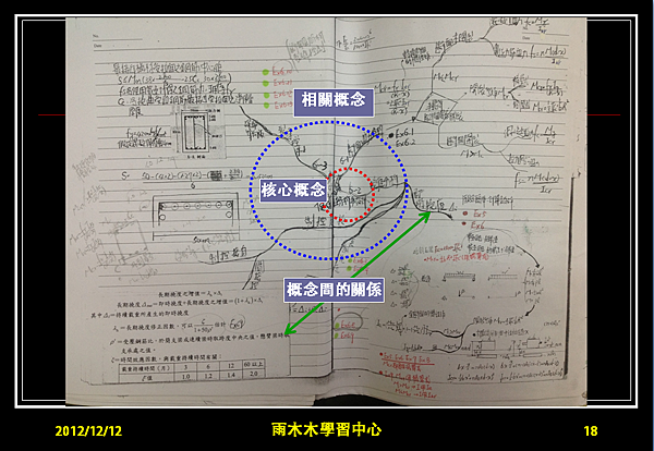 樹相分析試筆記_RC