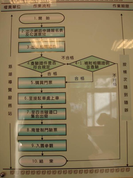 參觀後慈湖的流程.JPG 參觀後慈湖的流程.JPG