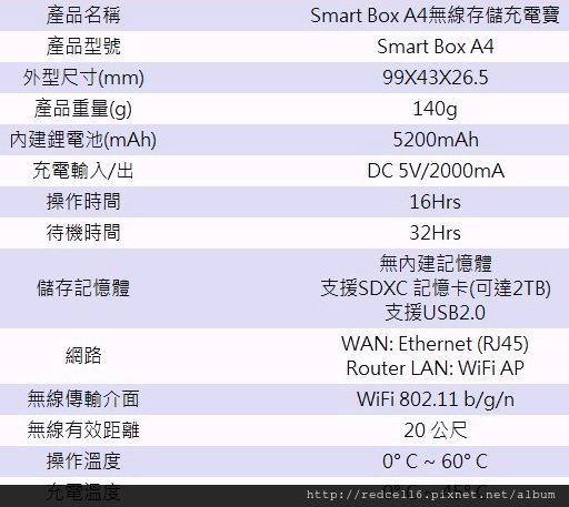 規1