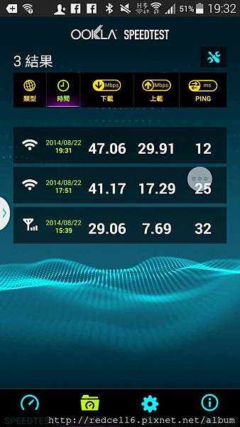 雙管齊下的Samsung GALAXY S5 4G LTE 快人一步(第二梯次)  體驗心得分享