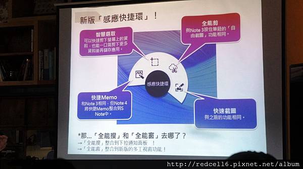 無以倫[筆]的說寫俱佳Samsung GALAXY Note 4高雄場體驗會心得分享