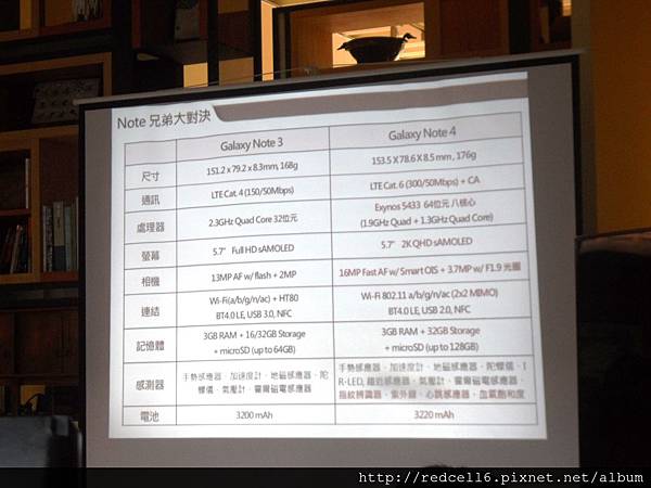 無以倫[筆]的說寫俱佳Samsung GALAXY Note 4高雄場體驗會心得分享