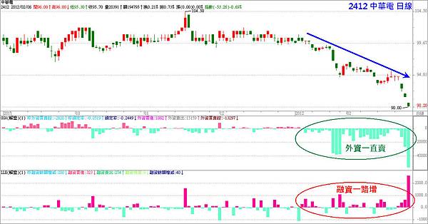 2412 中華電日線 2412 中華電日線