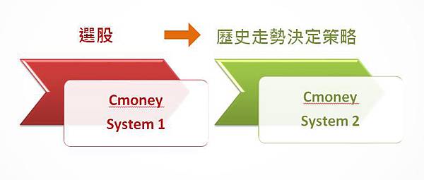 高殖利率 高殖利率