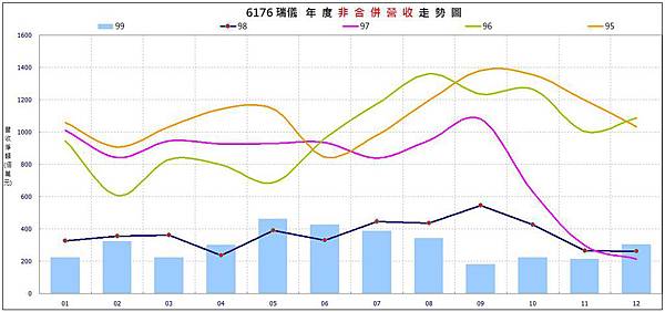 6176 瑞儀非合併