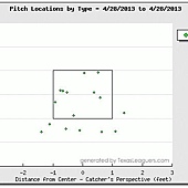 Phil slider Phil slider