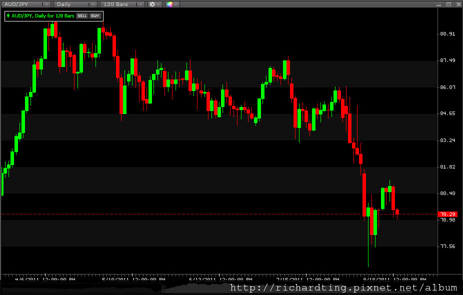 AUD&JPY 8-19-2011 11-11-09 AM.jpg