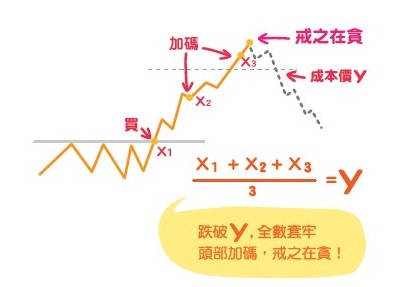 第一戒-圖