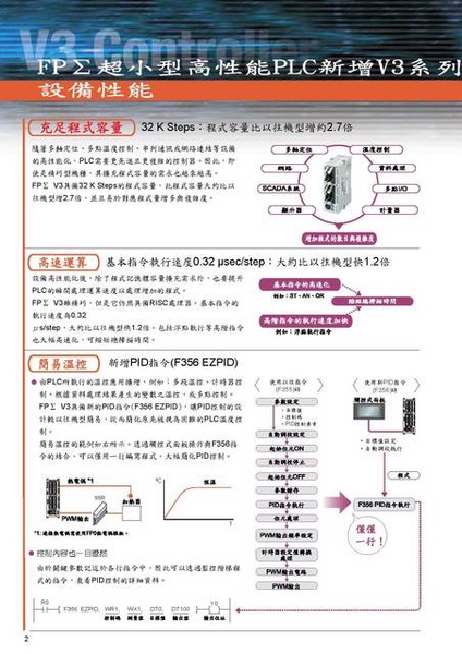 Panasonic松下電工產品手冊 中文版-1