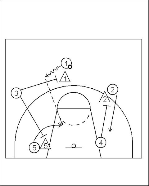tactics (1) - screens (picks) / 掩护配合