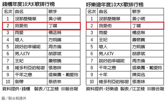 年度KTV榜單.jpg 年度KTV榜單.jpg
