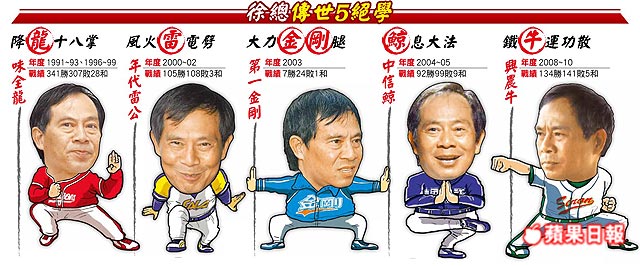 徐總傳世五絕學 徐總傳世五絕學