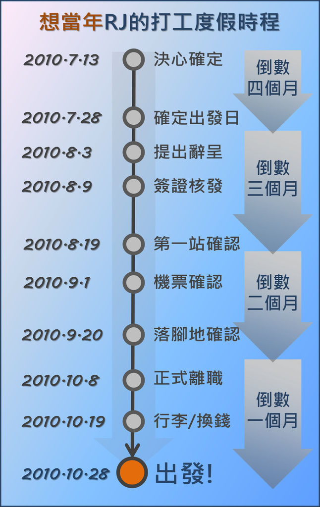 10SS 10SS