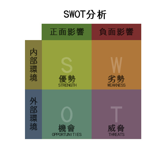 SWOT分析.jpg