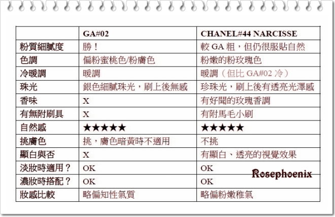 GA02&CHANEL44比較表.jpg
