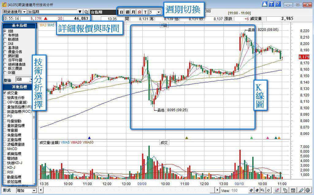 期貨軟體05 期貨軟體05