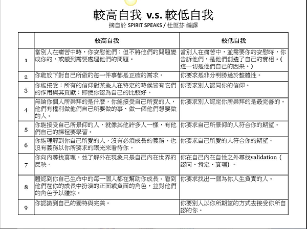 較高自我