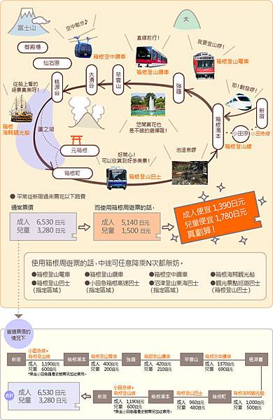 教學07-日本箱根周遊卷.jpg 教學07-日本箱根周遊卷.jpg