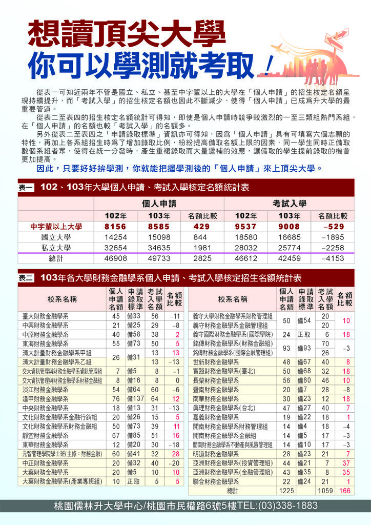 103_升S4_升學資訊_1 103_升S4_升學資訊_1